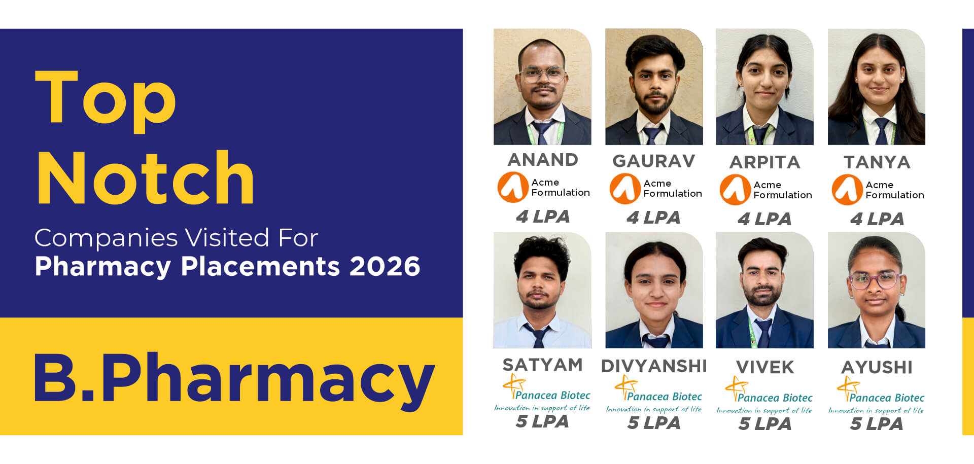 Placed Students of B Pharmacy - Slide
