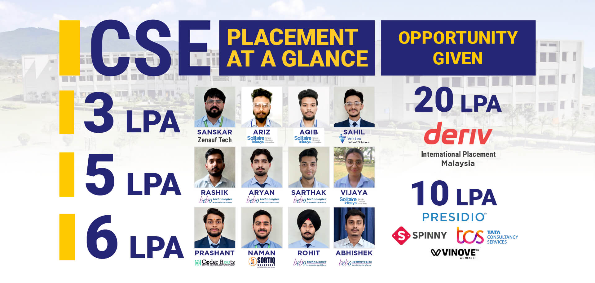 Placed Students of CSE - Slide