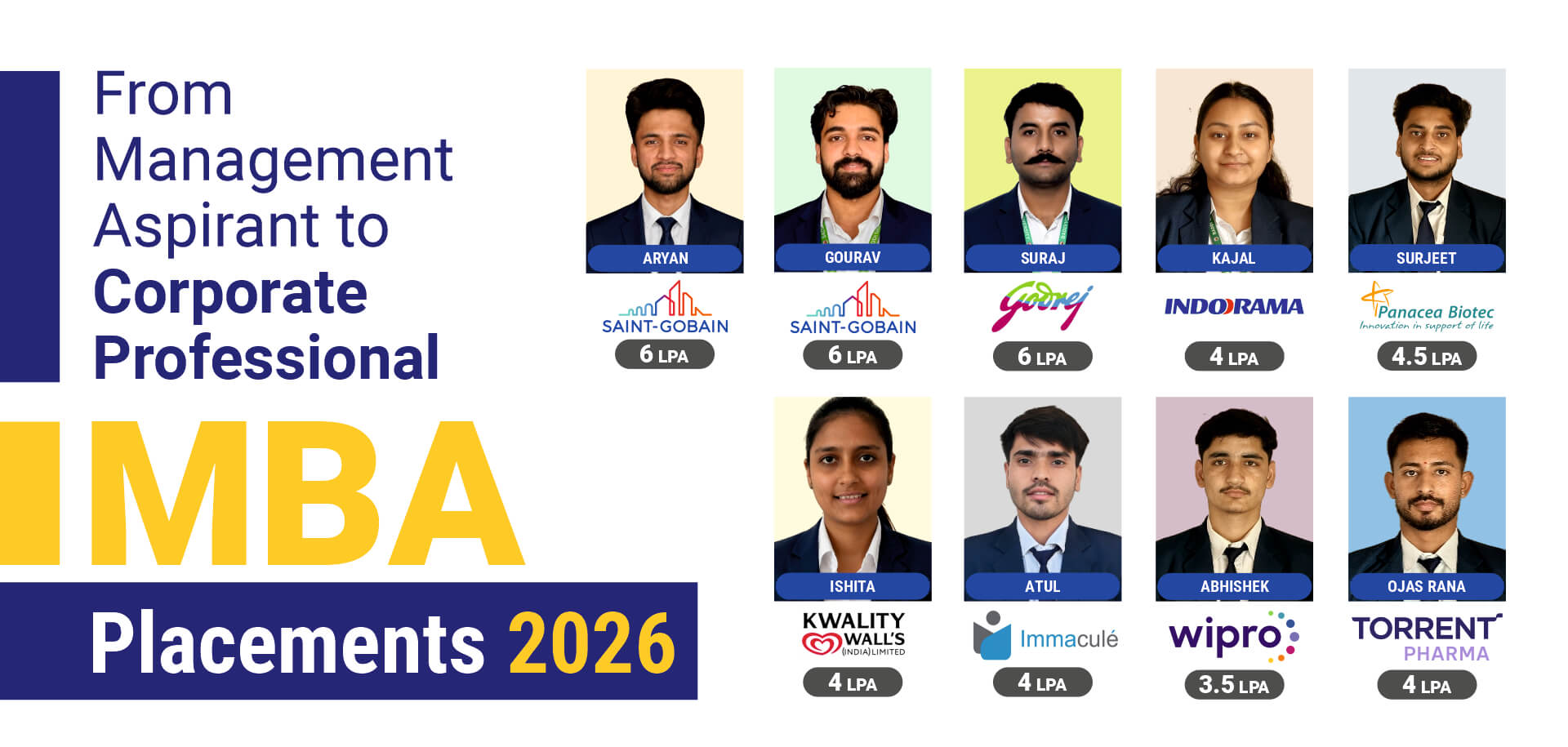Placed Students of MBA - Slide